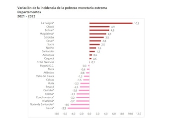El Cauca fue el departamento