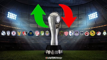 Tabla general de la Liga