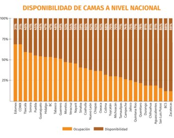 coronavirus mexico camas 230620