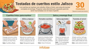 Infografía paso a paso con ilustraciones sobre la preparación de tostadas de cueritos, el marinado de los ingredientes y el montaje final.