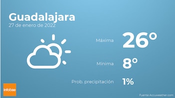 Previsión meteorológica: El tiempo mañana