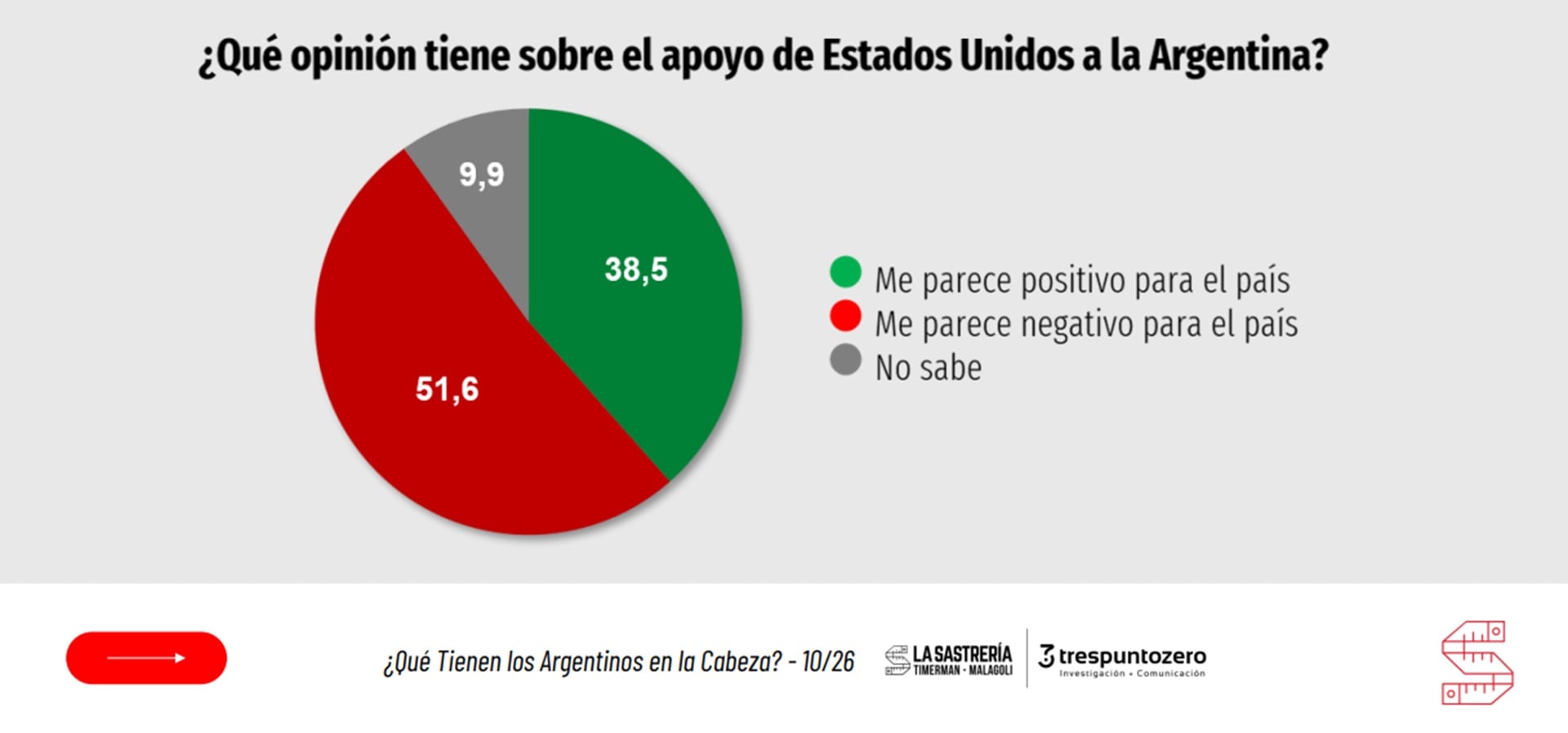 El apoyo de Trump a la Argentina