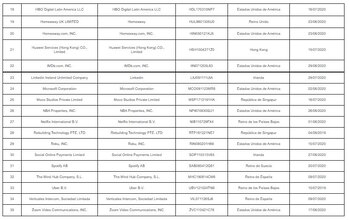 Estas son todas las empresas