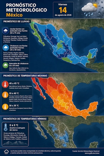 Infografía con mapas de México que muestran pronóstico de lluvias, temperaturas máximas y mínimas para el 14 de agosto de 2026, con leyendas de estados