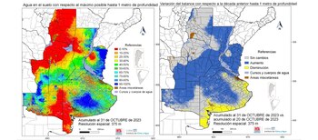 Una comparación de la situación