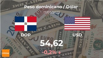 O preço de mercado do