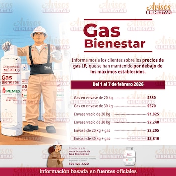 Los nuevos precios del Gas