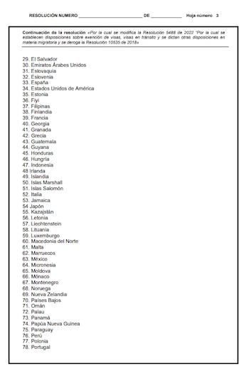La nueva lista de naciones
