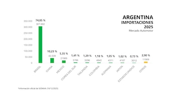 Los volúmenes y proporciones de