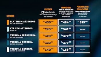 Precios de entradas para el concierto de Ricky Martin. Teleticket