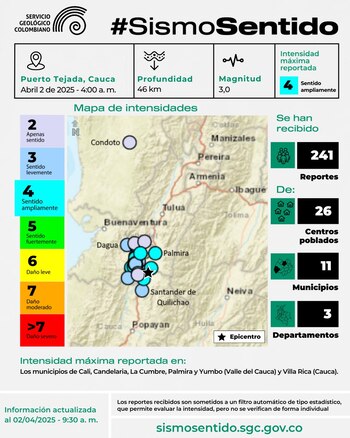 Estos fueron los detalles del