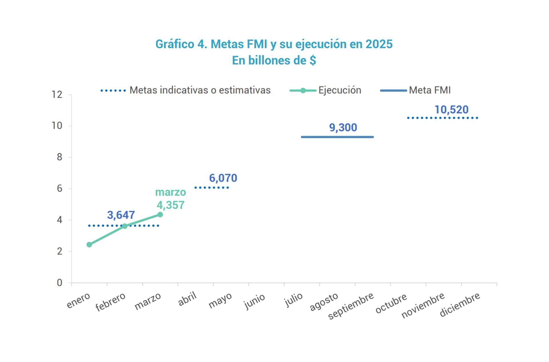 Metas fiscales con el FMI para este año (Fuente: CEPA)