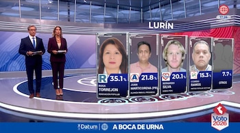 Presentadores en un estudio de televisión junto a gráficos con rostros, nombres y porcentajes de candidatos para Lurín