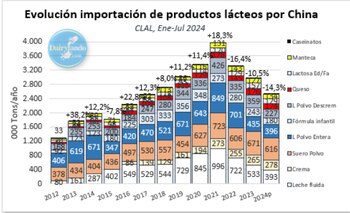 El gráfico del especialista Marcos