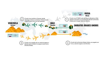 La ruta del oro de Nicolás Maduro - PORTADA