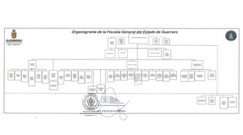 Organización de la FGE Guerrero
(Foto: