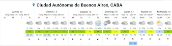 En CABA, el pronóstico del SMN indica máximas de entre 16 °C y 17 °C, con lluvias probables entre el sábado y el domingo