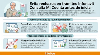 Ilustración de un hombre mayor con tablet, edificio Infonavit, texto informativo y diversos íconos sobre trámites, como documentos, lupa, casa, dinero y gráficos.