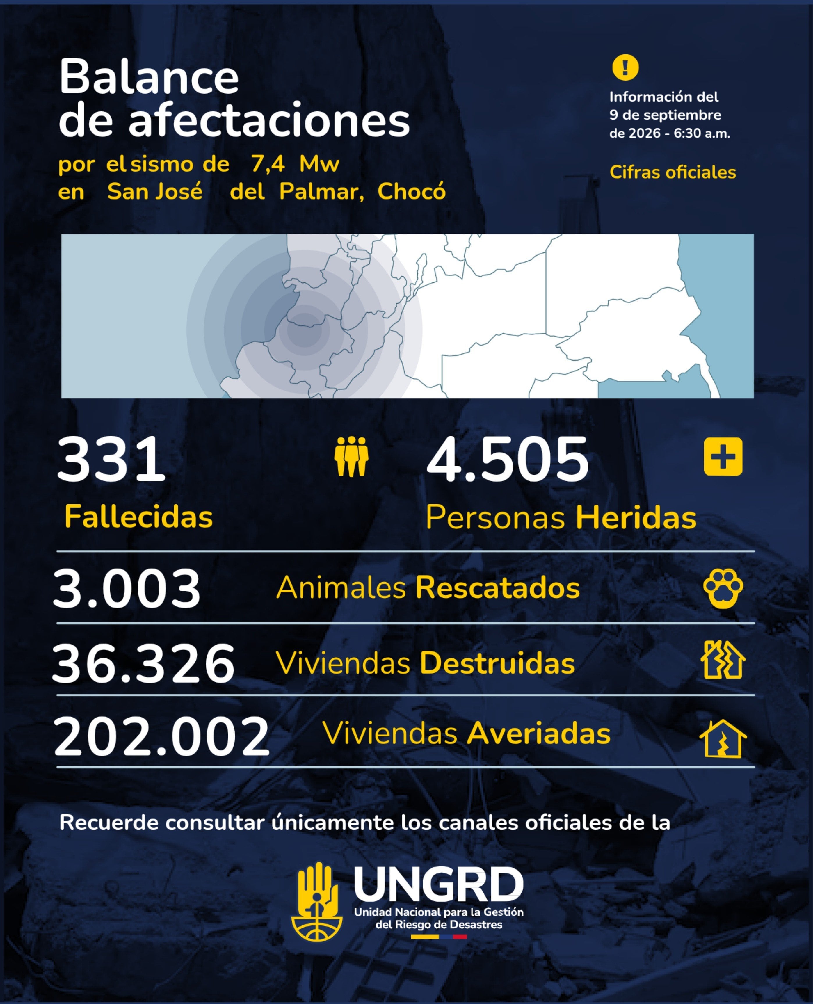 Este es el balance tras la emergencia por el terremoto de 7,4 en Colombia del lunes 10 de agosto de 2026, según la Unidad Nacional para la Gestión del Riesgo de Desastres con corte a las 6:30 a. m. del miércoles 9 de septiembre de 2026 - crédito @UNGRD/X