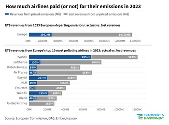 Comparación entre lo que pagaron