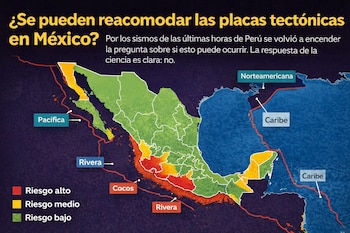 Mapa de México con zonas de riesgo sísmico (alto, medio, bajo) en colores y las placas tectónicas Caribe, Cocos, Norteamericana, Pacífica y Rivera.