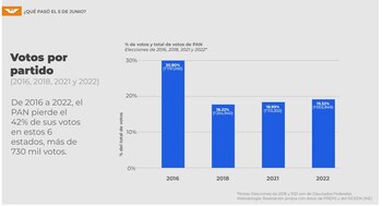Movimiento Ciudadano planteó una argumentación