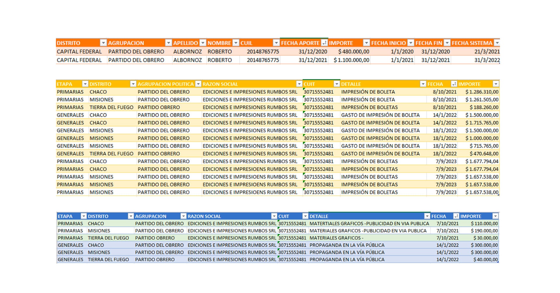 Documentación de la causa sobre las presuntas facturas truchas de Rumbos