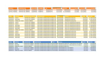 Un detalle de la ruta