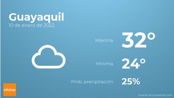 Imagen M6N6CLHTSVHWZKOQUJ4DXUE5SE