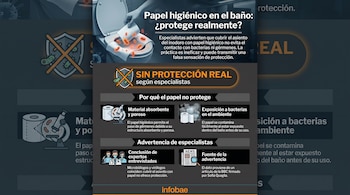 Infografía que muestra un inodoro, papel higiénico, bacterias, un escudo con una cruz, un microscopio, rollos de papel y figuras de expertos.