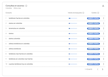 La consulta “dónde se paga la declaración de renta” subió 4.900 % y marcó una de las mayores alzas del mes en Google Colombia - crédito Google
