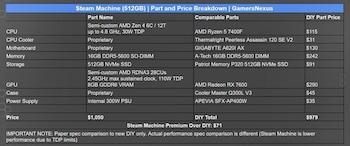 Una PC Gamer con las característica de la Steam Machine puede emsamblarse por menos dinero. (GamersNexus)
