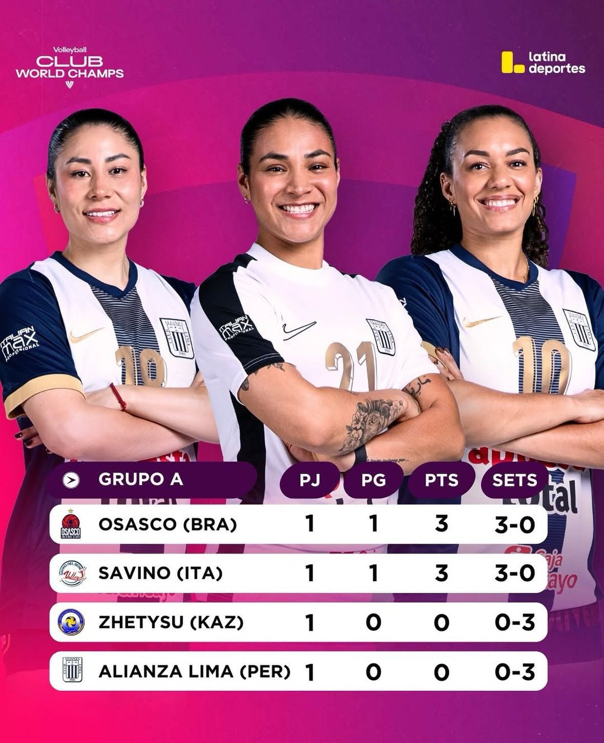 Tabla de posiciones del Grupo A de Alianza Lima en el Mundial de Clubes de Vóley 2025