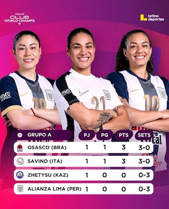 Tabla de posiciones del Grupo