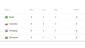 Tabla de posiciones del Grupo B de la Copa Sudamericana de Vóley Masculino 2026.