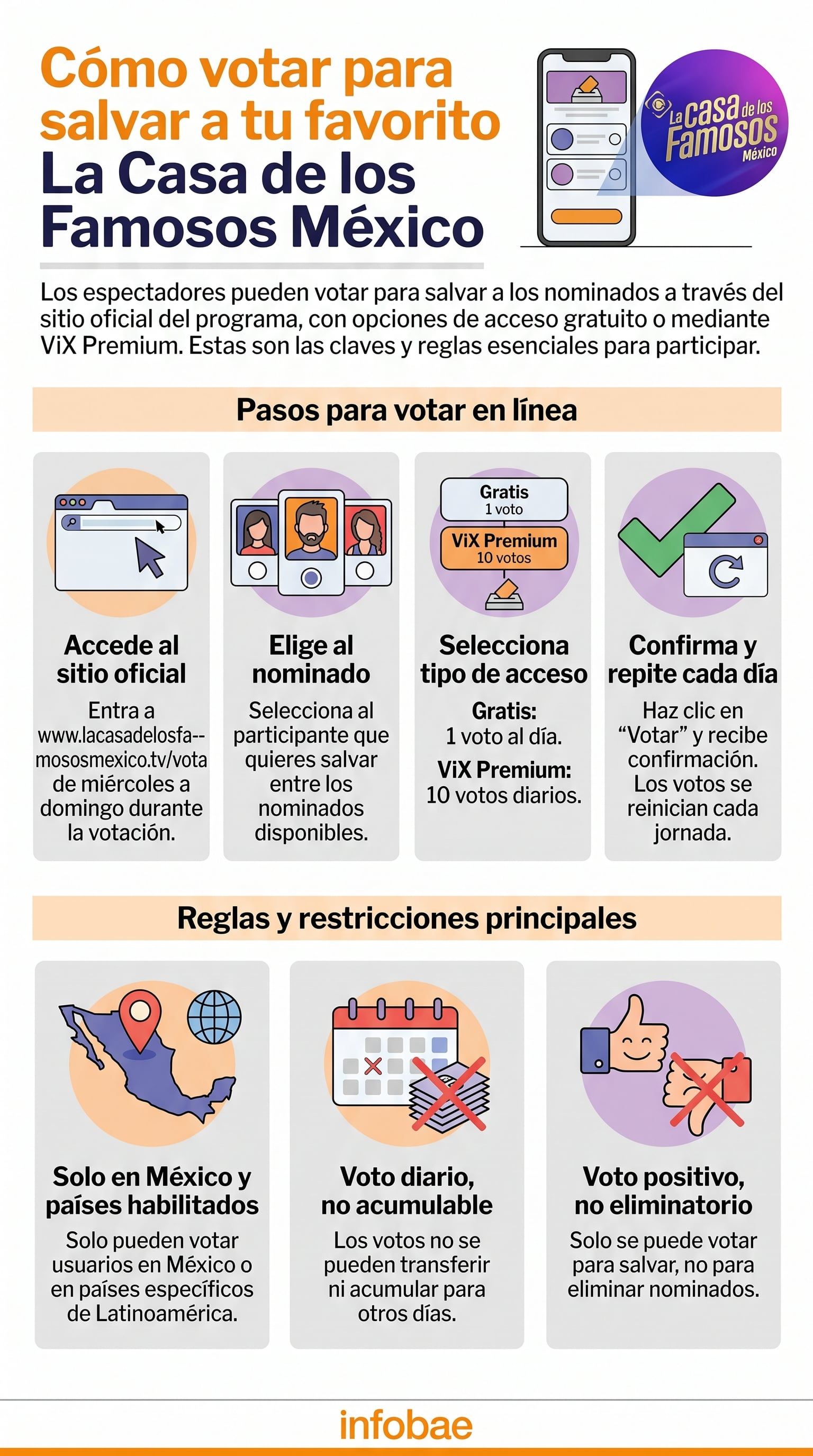 Cómo votar para salvar nominados en La Casa de los Famosos México. (Imagen Ilustrativa Infobae)