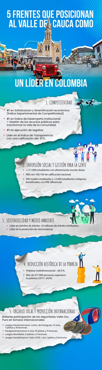 5 hitos que ubican al