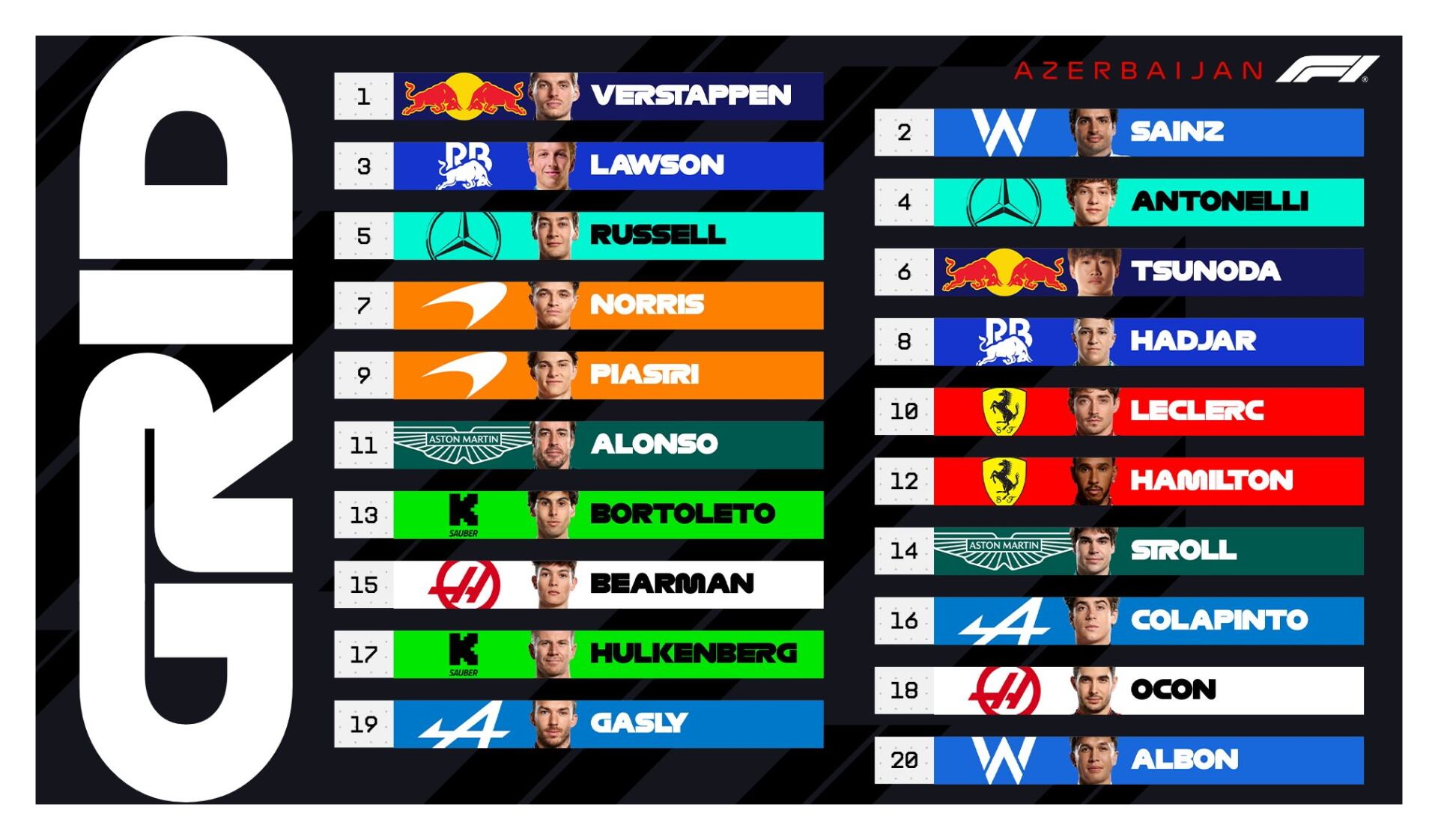 Así quedó la grilla de largada del GP de Azerbaiyán de Fórmula 1 que se correrá en el circuito callejero de Bakú (Foto: @F1)