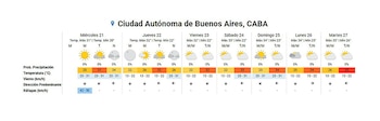 El pronóstico extendido para el