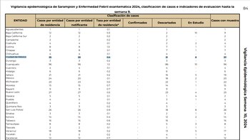 Sarampión - México - 21 de marzo