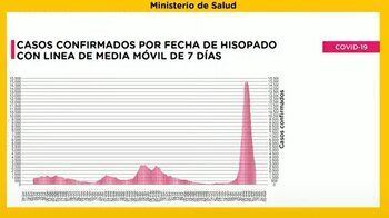 “De una media móvil de