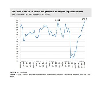 Gráfico publicado por Caputo