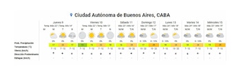 Tabla de pronóstico del tiempo de siete días para la Ciudad de Buenos Aires, mostrando temperaturas, probabilidad de precipitación y viento