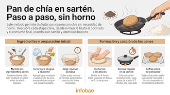 pan de chía