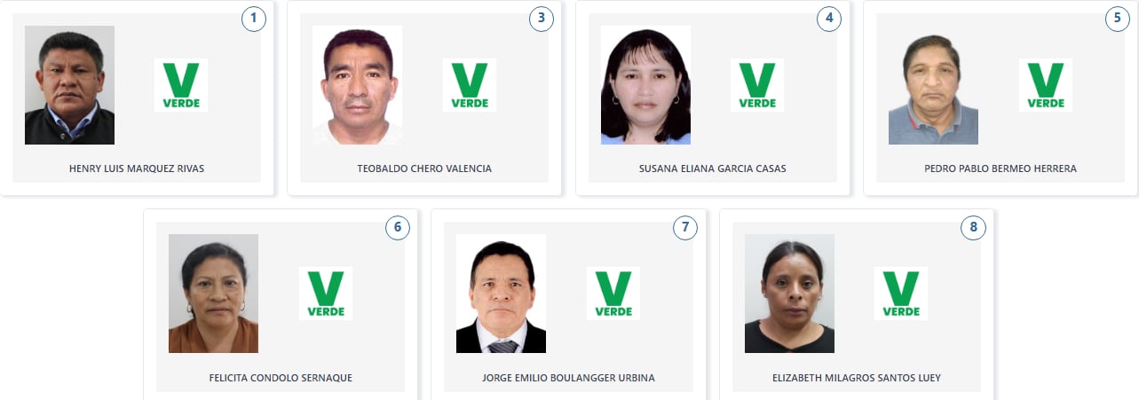 Los candidatos de Partido Demócrata Verde a la Cámara de Diputados por la región Piura. (Voto Informado - JNE)