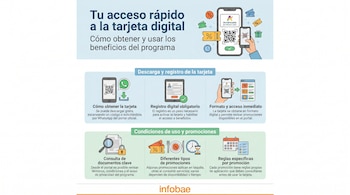 Infografía que muestra el proceso de obtención y registro de la tarjeta digital Arráncate por Nuevo León, con imágenes de celulares, tablets e íconos de beneficios.