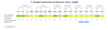 Tabla con el pronóstico del tiempo para la Ciudad Autónoma de Buenos Aires del domingo 4 al sábado 10, con datos de temperatura, viento y lluvia