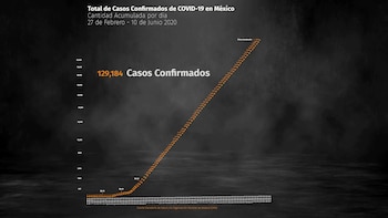 Panorama nacional de COVID-19 en