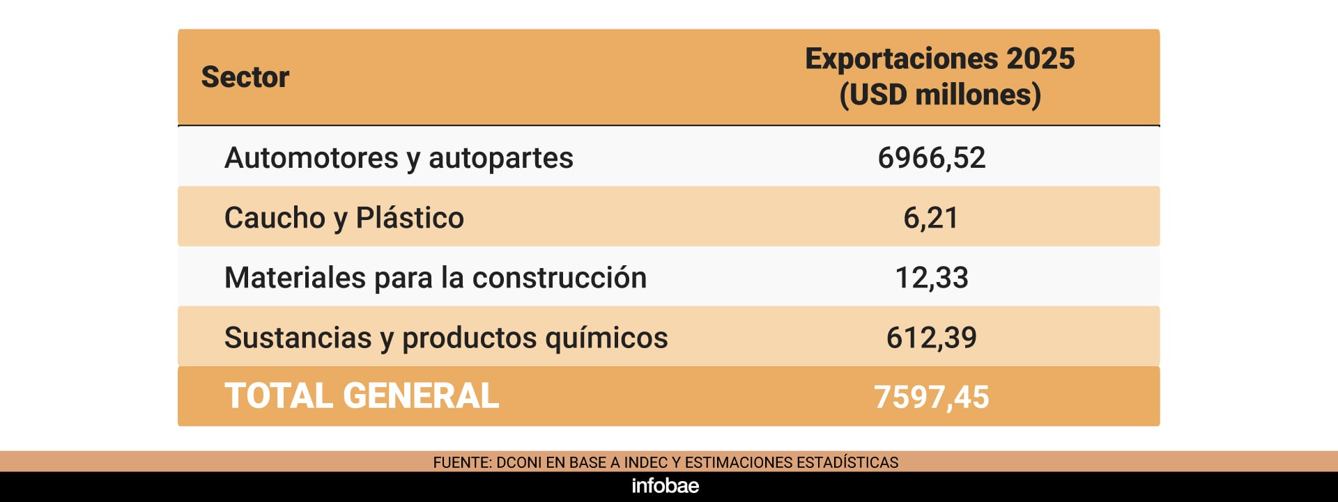 uia retenciones