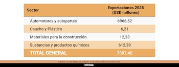 uia retenciones